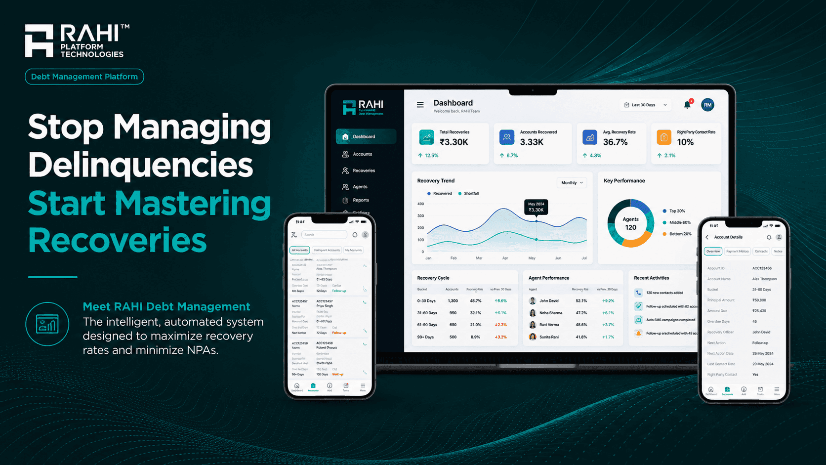 Stop Managing Delinquencies. Start Mastering