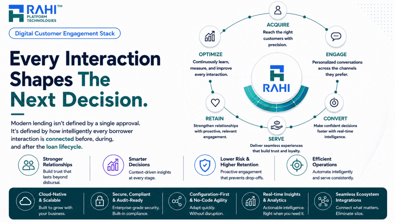 Every Interaction Shapes The Next Decision