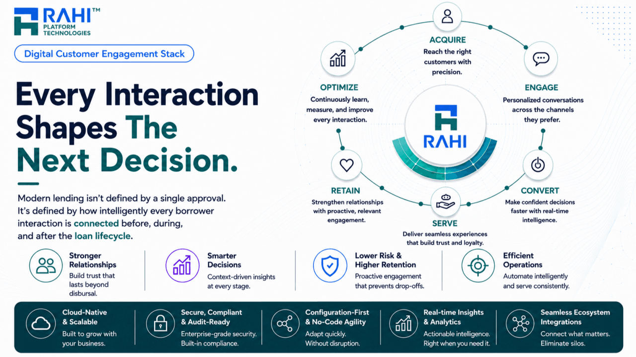 Every Interaction Shapes The Next Decision