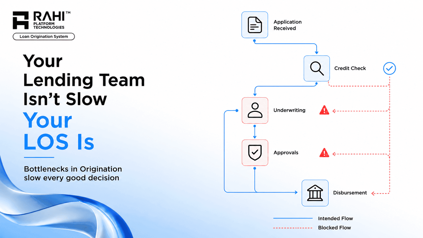 Your Lending Team Isn't Slow Your LOS Is