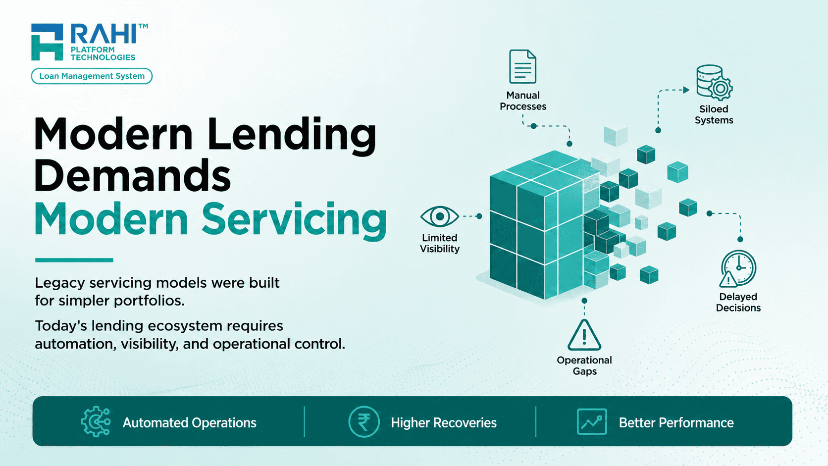 Modern Lending Demands Modern Servicing