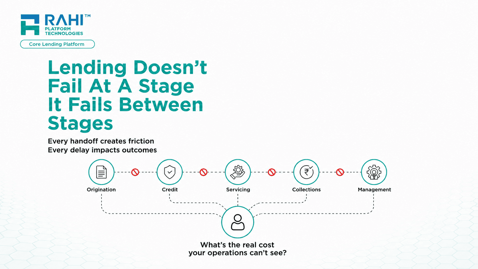 Lending Doesn't Fail at a Stage It Fails Between Stages