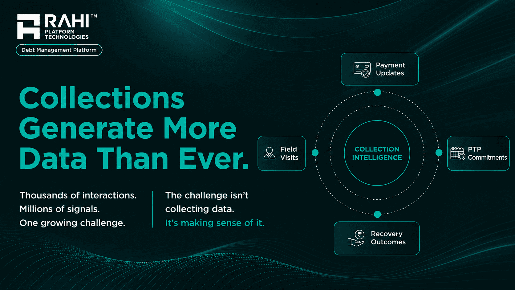 Collections Generate More Data Than Ever. Are Organizations Using It Effectively?