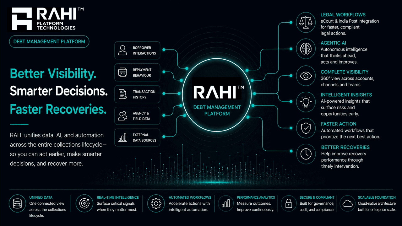 Better Visibility. Smarter Decisions. Faster Recoveries.