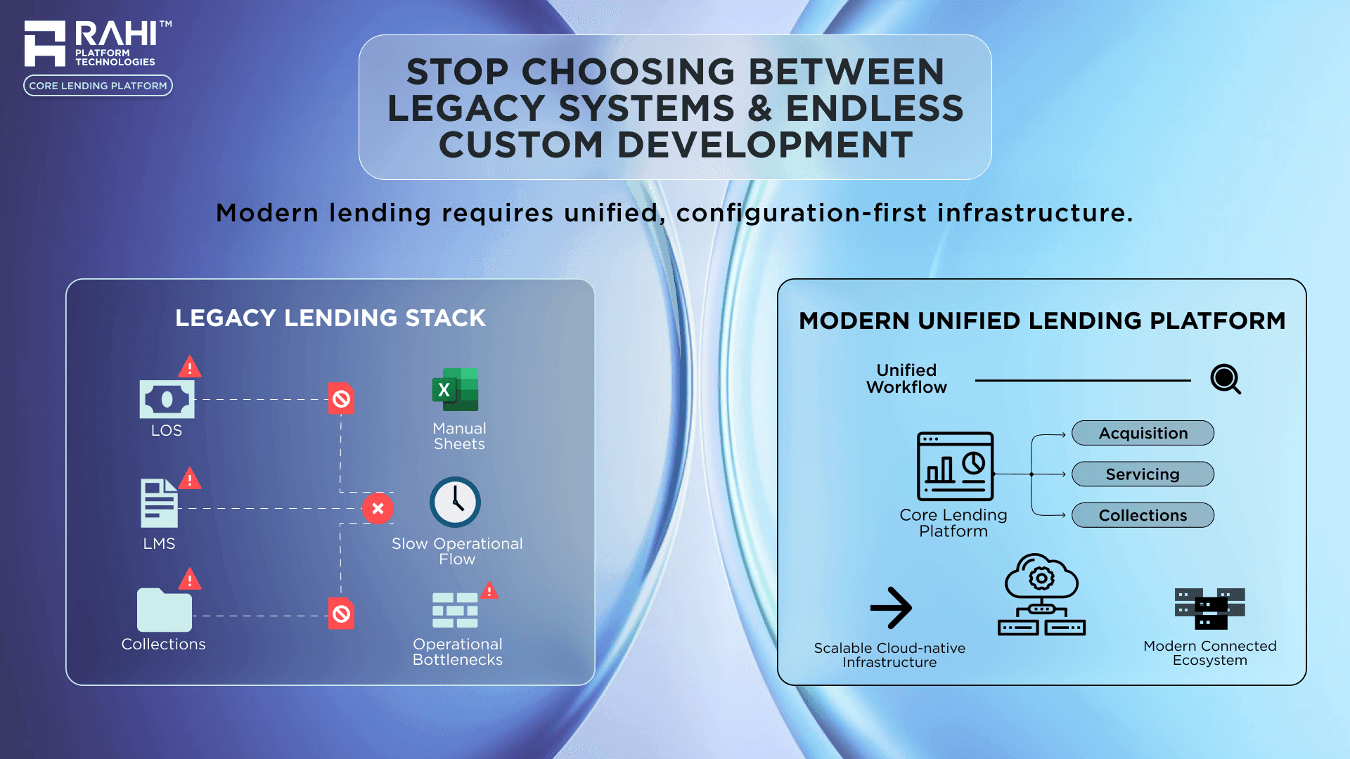 Stop Choosing Between Custom Development and Rigid Legacy Lending Systems