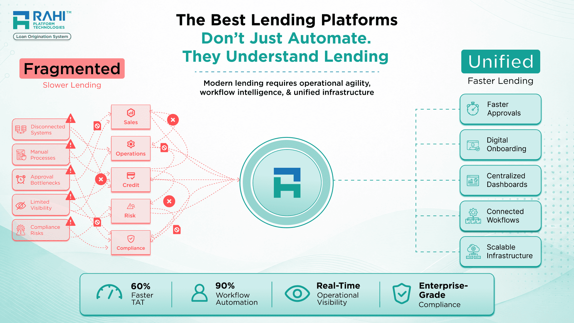 The Best Lending Teams Are Not Working Harder. They’re Working on Better Systems.