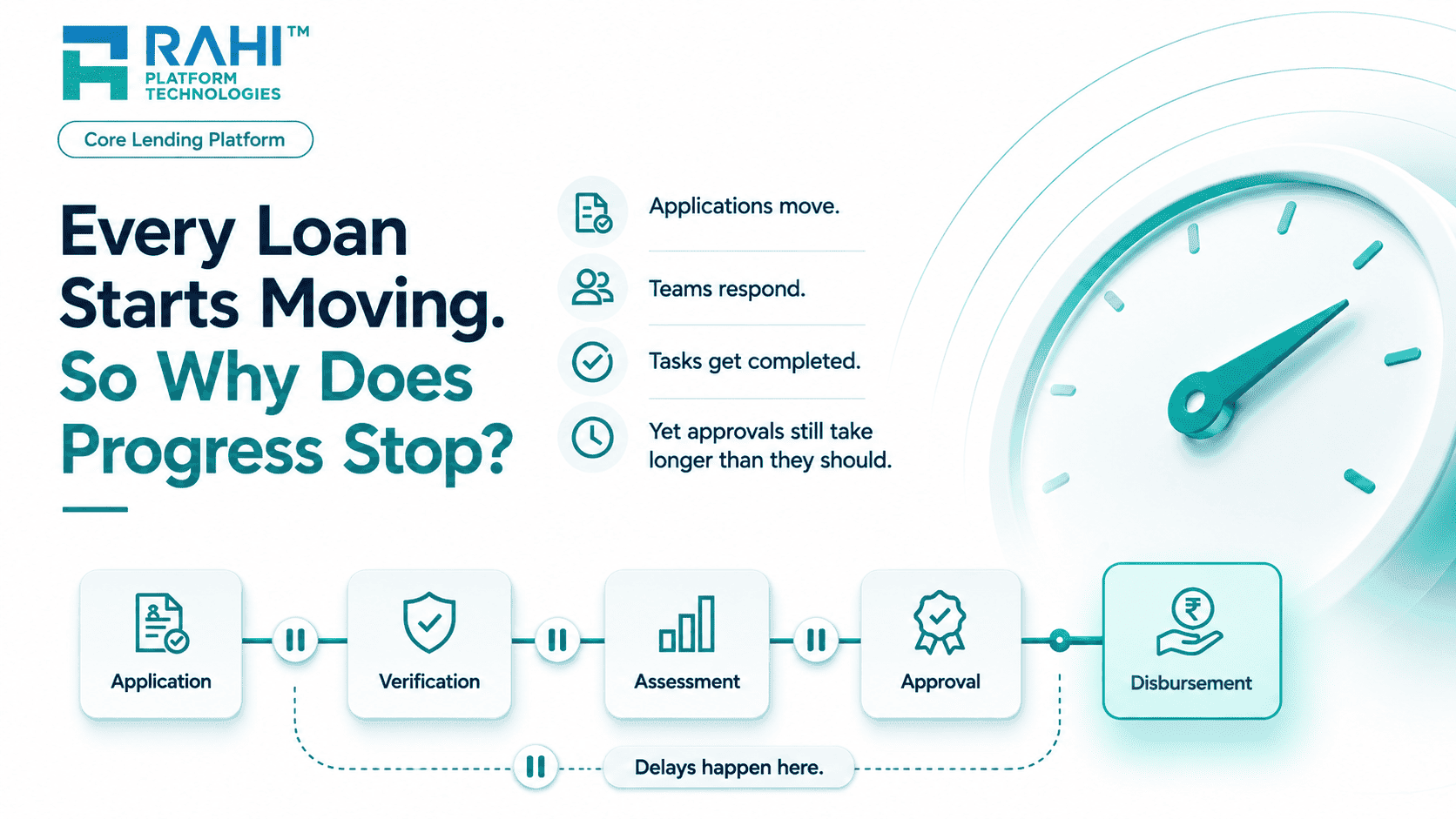 Every Loan Starts Moving. So Why Does Progress Stop?